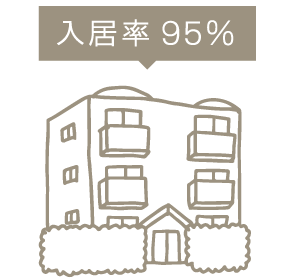 入居率95%